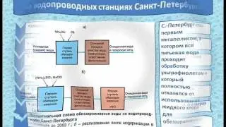 Принципы работы водоочистных сооружений