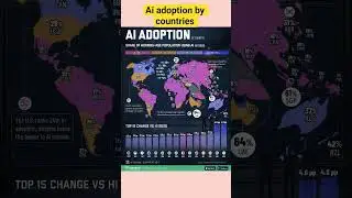 ai adoption by countries #ai #artificial #intelligence #india #china #usa #gaming #application
