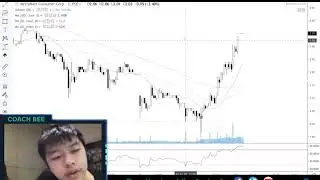 Campfire Session with Coach Bee - $MM trade dissection and trade plan.