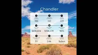 #realestateagent #realestate #mesarealestate#gilbertrealestate #phoenixrealestate#marketupdates