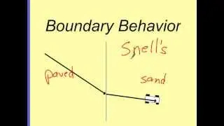 Boundary Behavior