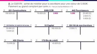 V21 - Comptabilité : Bilan initial et enregistrement au grand livre
