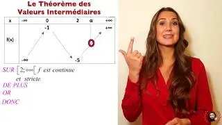 Dr&ocirc;les 2 Maths - Th&eacute;or&egrave;me des Valeurs Interm&eacute;diaires