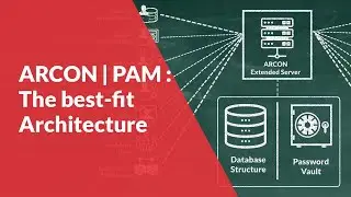 ARCON | PAM a best-fit Architecture