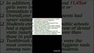 Assignment For : Introduction to Dentistry. 