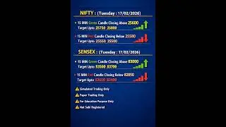 NIFTY SENSEX ANALYSIS 17 FEBRUARY 2026