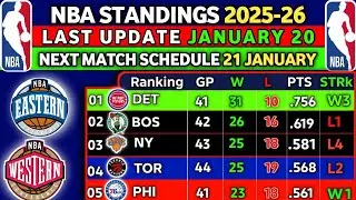 NBA Standings Today - Last Update Jan 20 - Next Match Schedule 21 jan - Pistons will win this season