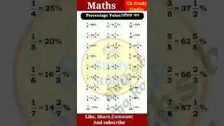 प्रतिशत Percentage short trick | percentage fraction table | percent maths trick #percentage#maths