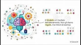 L Intelligenza Artificiale spiegata ai ragazzi