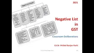 Negative List Under GST