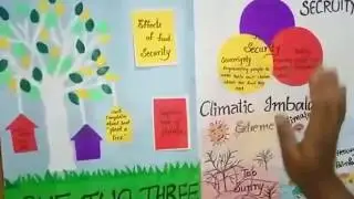 2018-19 II CSE B Poster Presentation on Tree Planting & Its Effects on for security @ ELCSLAB@LENDI
