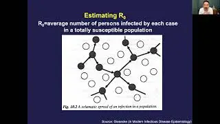 Session 3: Dynamics of infections in populations and eradication (2022)
