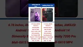Infinix Note 50 Pro Plus vs Nothing Phone 2a Comparison #shorts #short #infinixnote50proplus