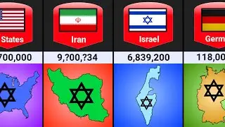 Jewish Population By Country 2025 | Global Jewish Population Comparison 