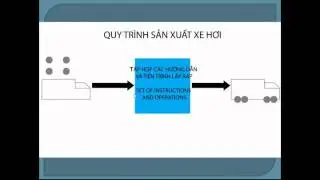 VFX Vietuts - Giới thiệu Side Effects Houdini - Phần 2 - Procedural animation