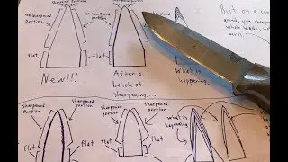 Convex vs. Scandi vs. Flat  (lesson of different grinds)