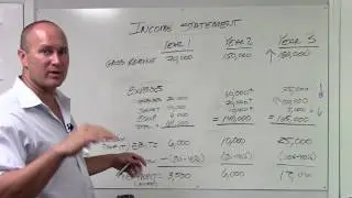 3 Year Example Income Statement | Cash Based Physical Therapy.org