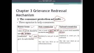 Chapt 3. Grievance Redressal Mechanism