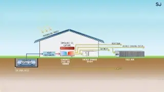 Surbana Jurong & #NTUsg to develop hybrid system to deliver more sustainable energy from LNG