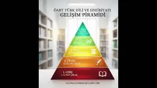 ÖABT`de HANGi NETE GÖRE NERDEYİM?❓#öabtgelişimpiramidi #kaçnetegörehangirenkteyim #youtubeöneçıkar 