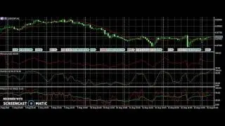 FOREX TRADING currency pair USD/CHF USING TEMPLATE momentum for detailed analysis .