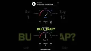 SPY next move after 300 points gains.  #daytrading #options #optionstrading #stockanalysis #stocks