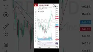 KEEP YOUR CHART SIMPLE AS A BEGINNER 👍 │ TRADEKOTO