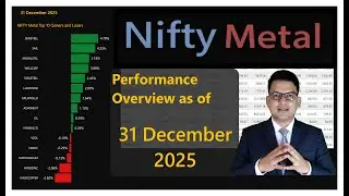 Nifty Metal | 31 DEC 2025 | Performance overview