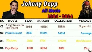 Johnny Depp All Movie Verdict | Hit and Flop Movies | box office