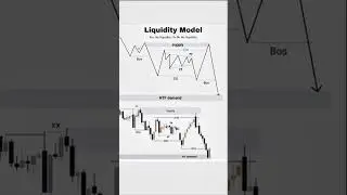 Liquidity Model 📉 #ict #trading #liquidity #forex #shorts