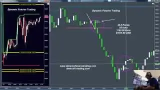 How to Make $1615.88 USD Trading the FDAX Futures Contract