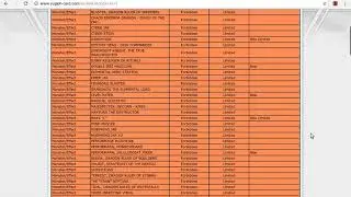 Yugioh Banlist 2018