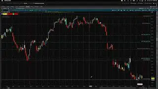 SPY CHART REVIEW 0617 EOD