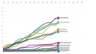 Formula 1 Season 2010 Line Chart Race Scores