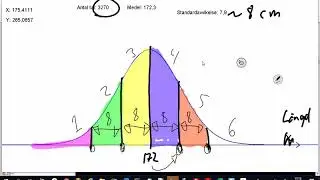 Matematik 2b - Normalfördelning (4.3)