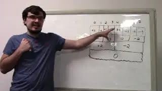 Segment Trees Part 3: Dynamic Valid Parentheses Problem