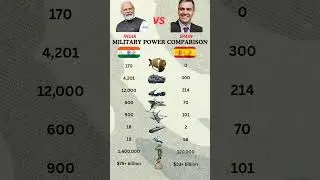 India vs Spain Military Power Comparison | Army, Navy, Air Force & Defense Strength 2026