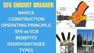 SF6 Circuit Breaker in hindi | SF6 Circuit Breaker Working Operation|  Electrical Power system |