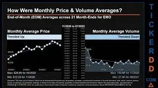 EMO Price and Volume Analysis by 650 Day Look Back EMO Stock Analysis for ClearBridge Energy Midstre