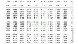 #annuity tables #p.v tables 