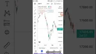 Very important range nifty 17400