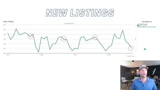 Real Estate Market Update -  October 2022 - Tulare County, California - David Haun - Modern Broker