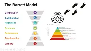 Understanding the Barrett Model - a brief overview