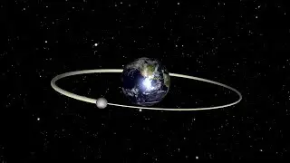 Motion Features of the Earth and the Moon