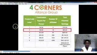 4 Corners Alliance Group Review