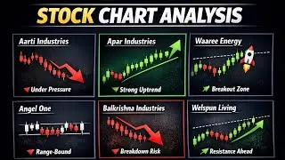 Chart analysis of Aarti industries, apar industries, waaree energy angel one, Balkrishna ind Welspun