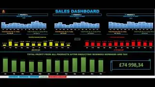 Amazon FBA Fees Profit Calculator Excel DashBoard