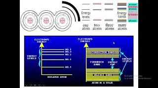Lecture-5 : Fermi Energy and Density of State