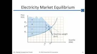 Training M1: Electricity Market Concepts