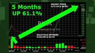 Stock Trading Idea: Pacer International: The Trend Continues Higher